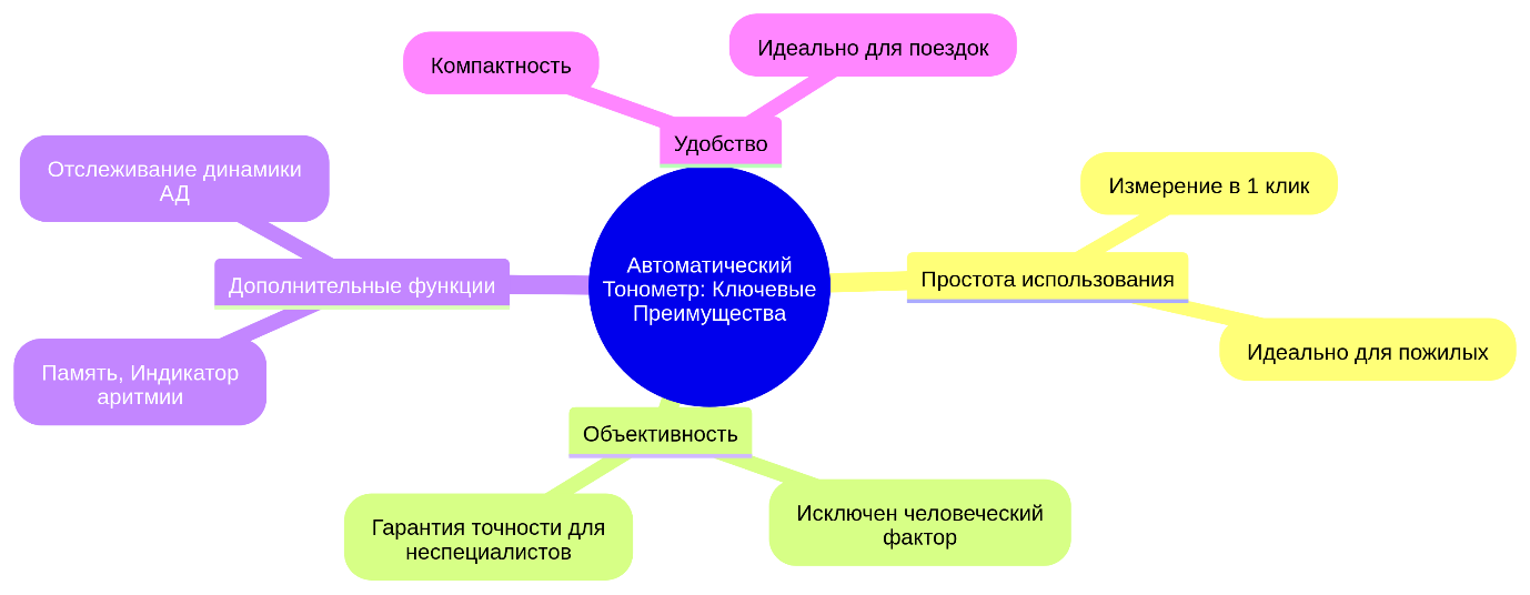 Тонометр: что это такое