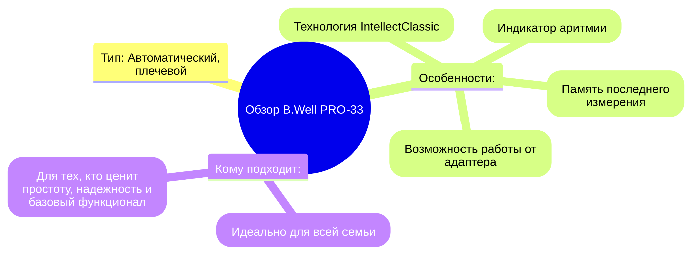 Тонометр: что это такое